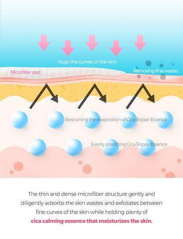 NeoGen DERMALOGY CALMING CICA TREE PAD 150ML (90 PADS) Korean product view 7