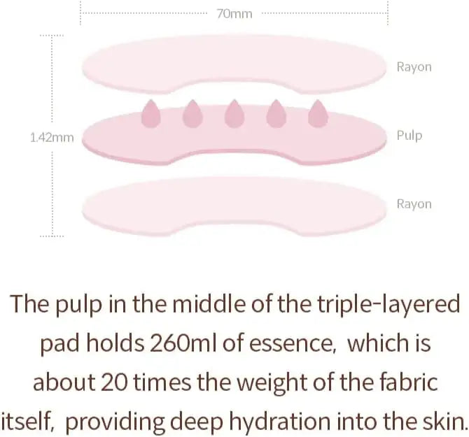 I’m From Beet Refresh Pad - 60 Sheets Korean beauty product image 8