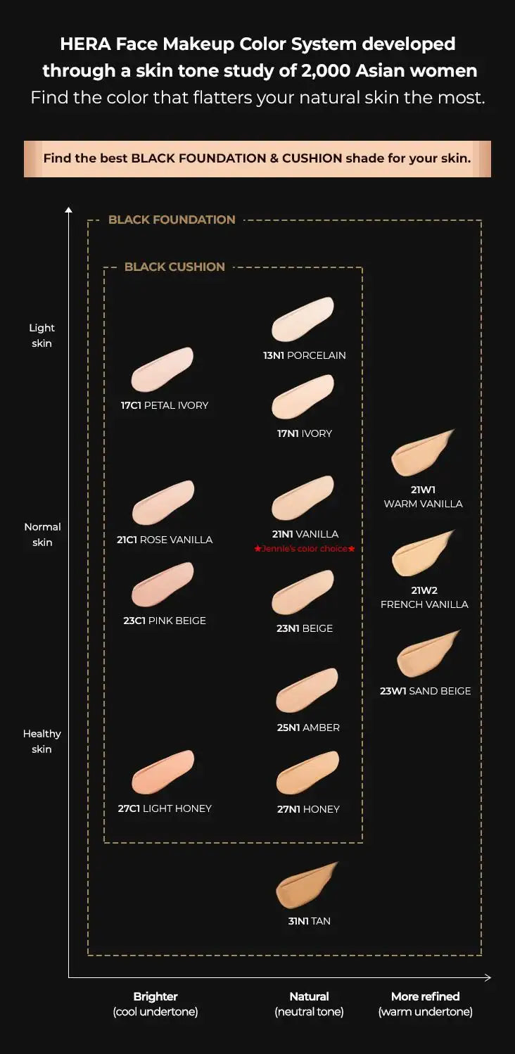 HERA BLACK CUSHION SPF 34 / PA++ - No. 21N1 VANILLA 15g x 2ea Korean beauty product image 6