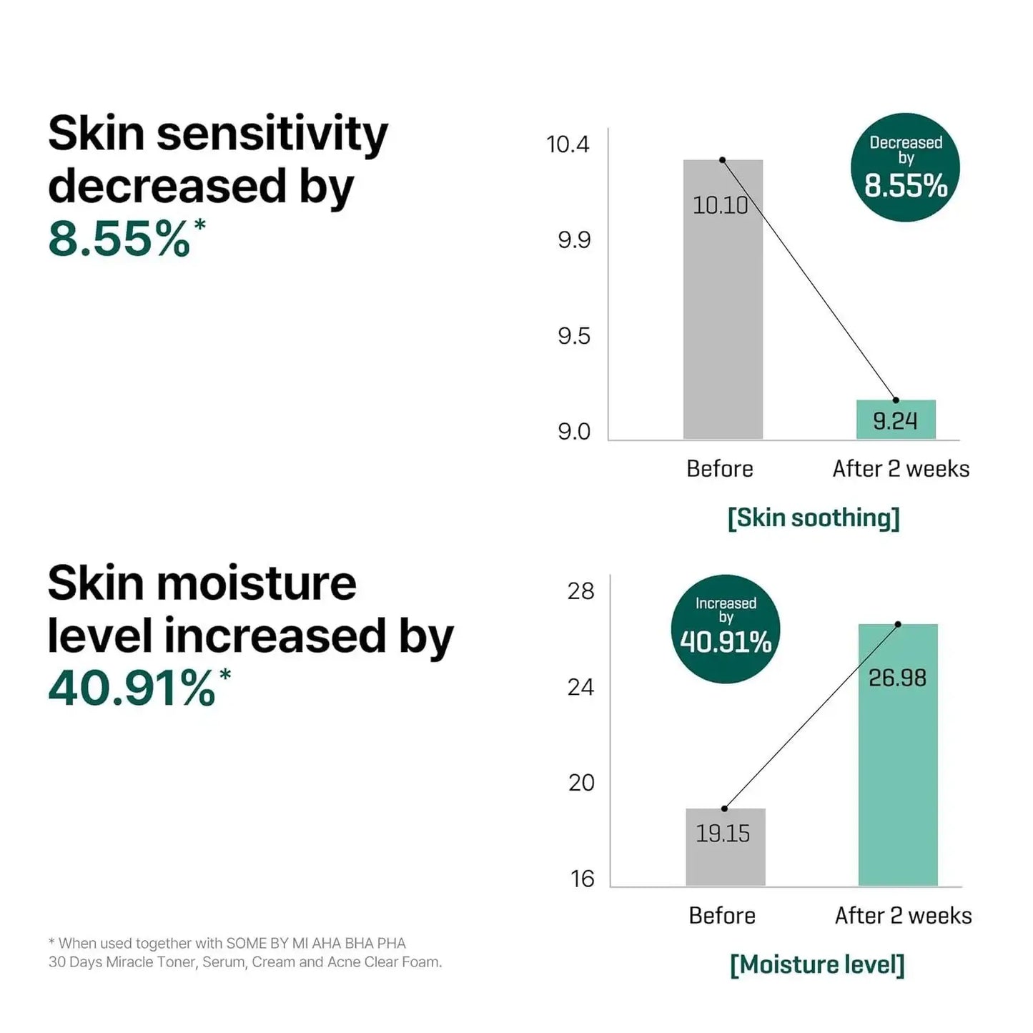 SomeByMi Korean acid serum product view 8