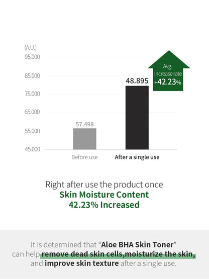 [Benton] Aloe BHA Skin Toner 200ml - Renewal