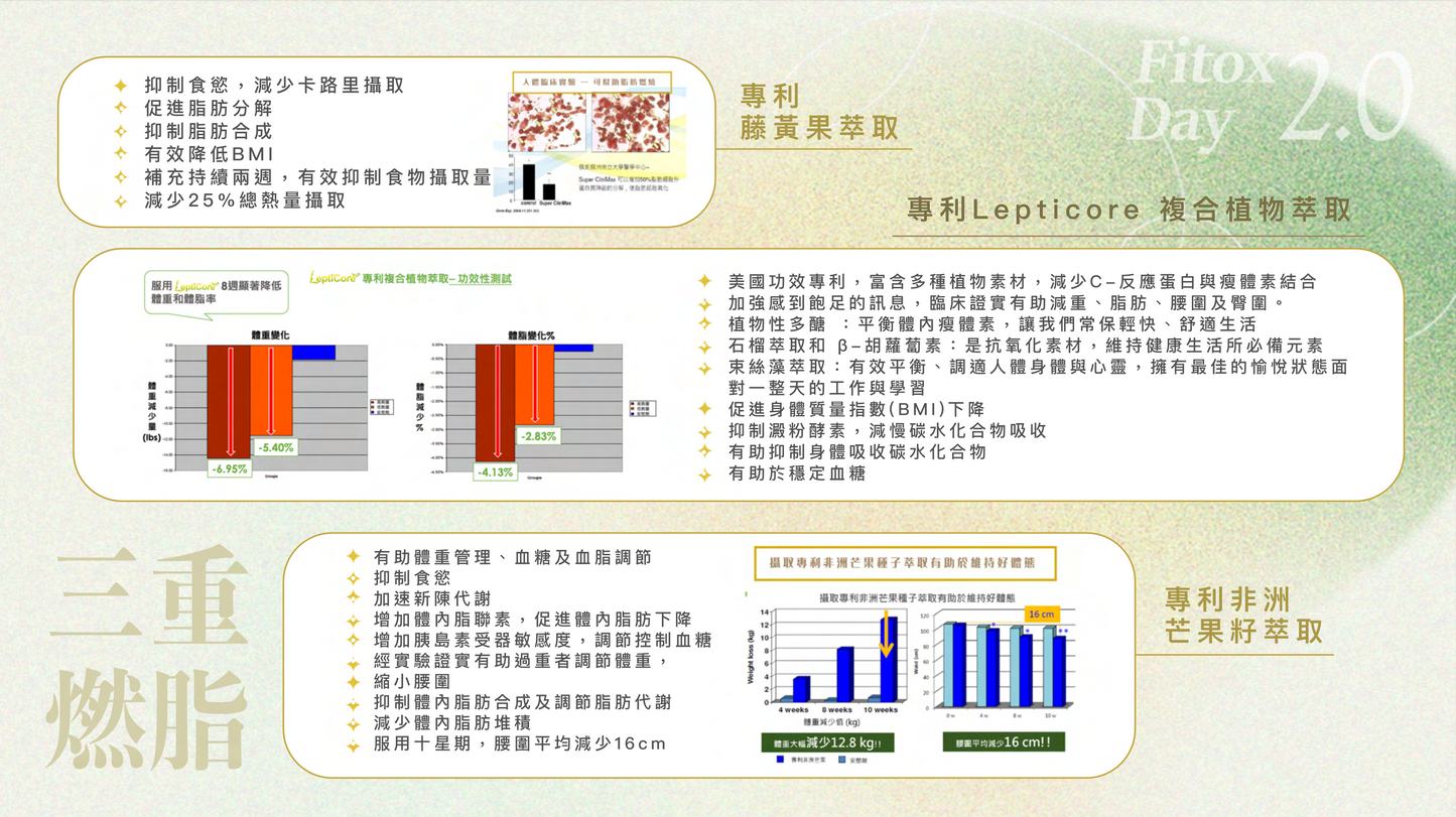 Fitox 清 • 脂粉