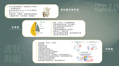 Fitox 清 • 脂粉